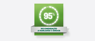 CA Seguros - Satisfação Geral 2021