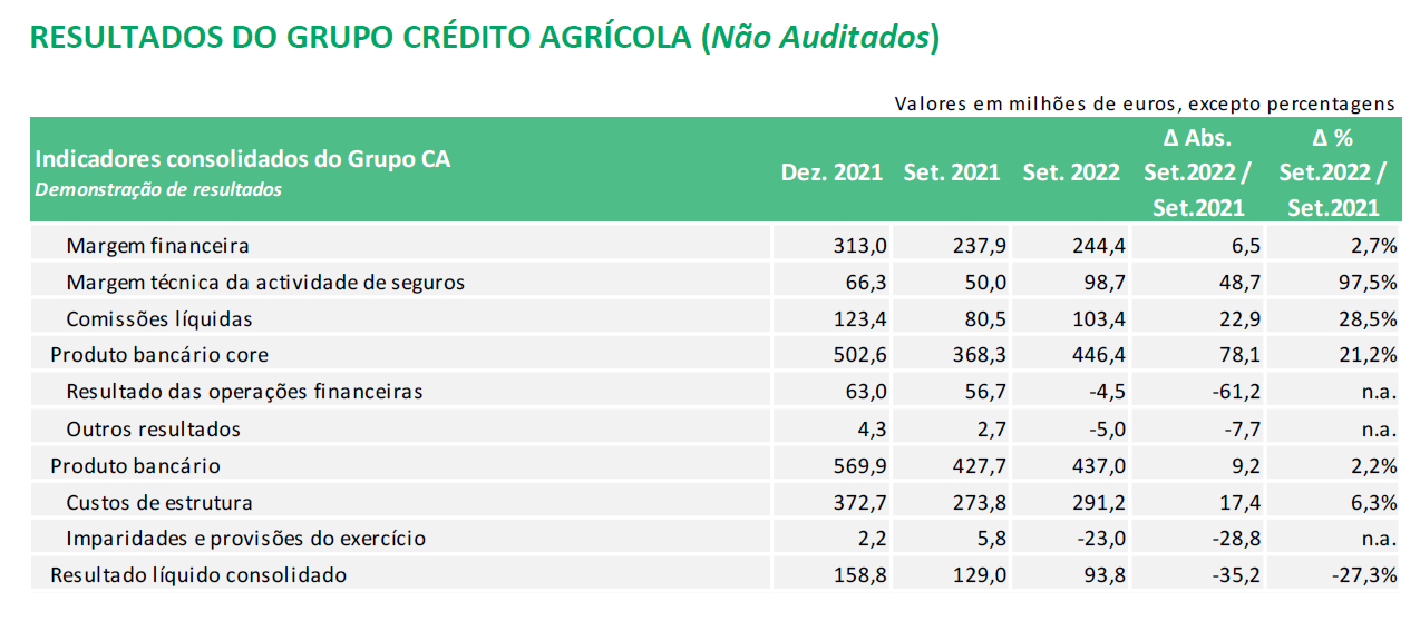 tabela 1