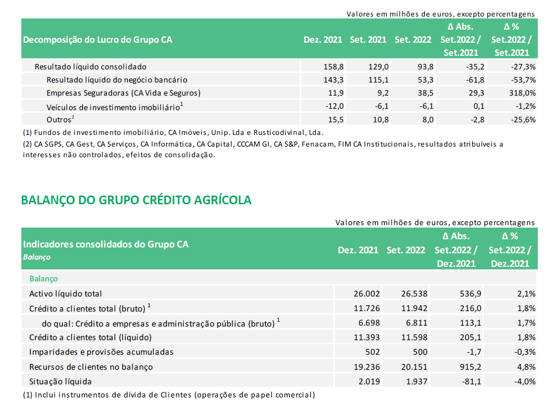 tabela 33