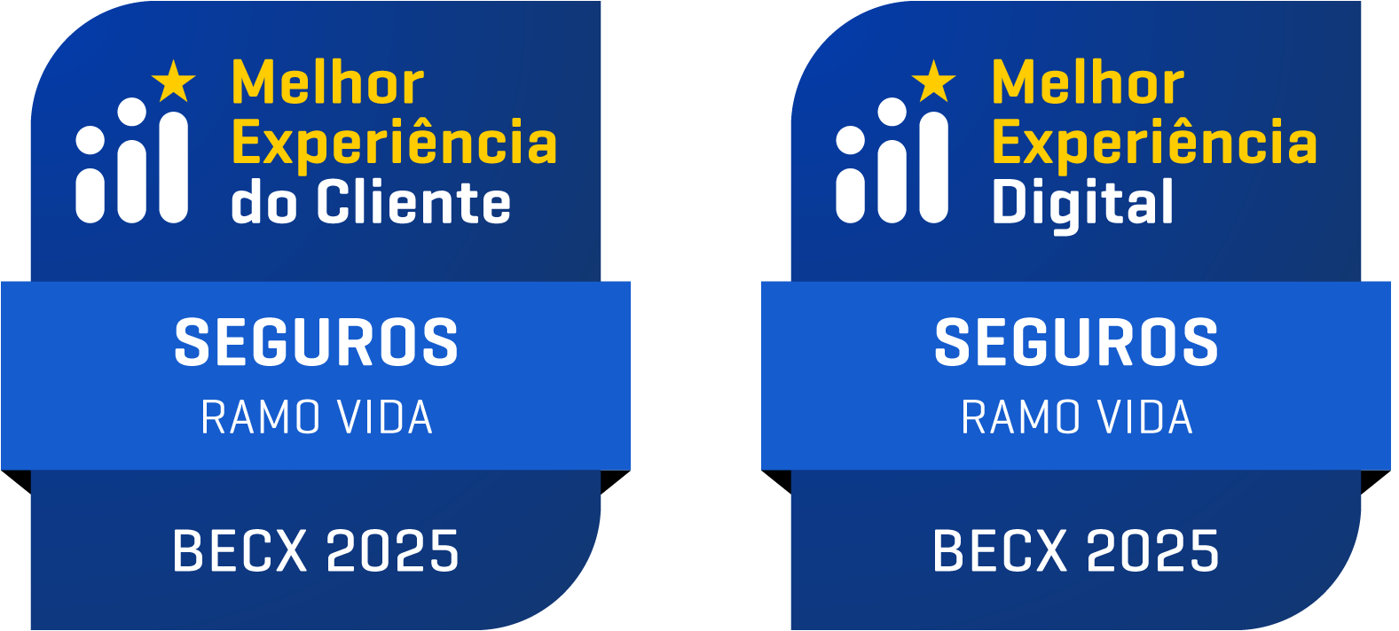 CA Vida Prémio BECX 2021