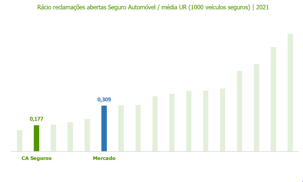 APP CA Seguros