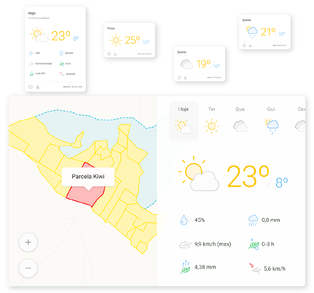 Clima