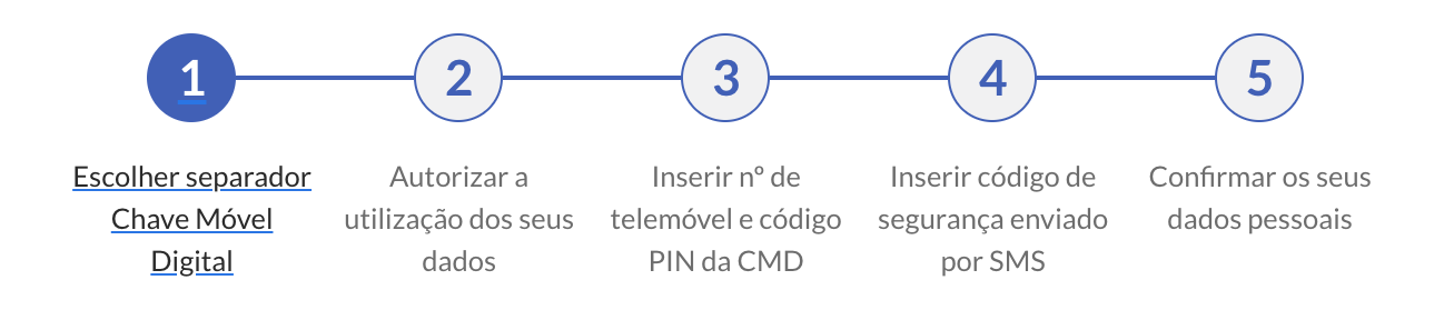 Processo